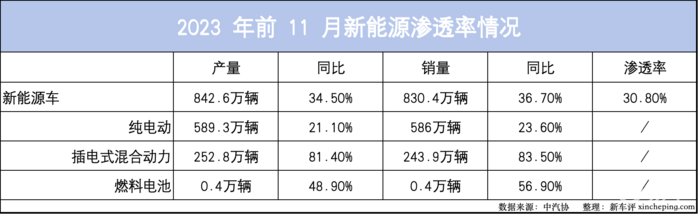 月月热销！常青树宋ProDM-i冠军版是这样打造的？