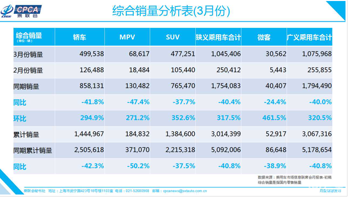 2020年汽车销量gdp_2020年中国gdp