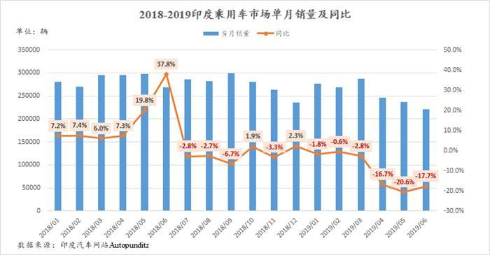 广州GDP汽车占比_汽车 跳水 为啥砸到GDP(2)