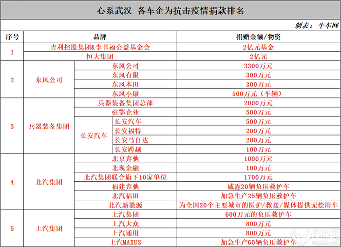 【重庆市现在是什么风险等级,全国疫情最严重的地区排名】