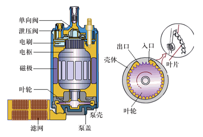 polo而是燃油泵的质量缺陷_易车