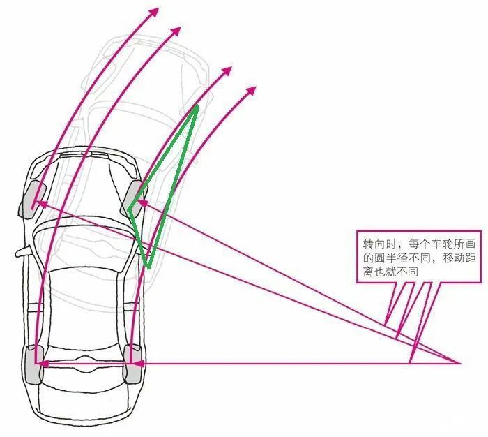 小鹏x9后轮转向系统会先通过信息收集中心实时分析和判断车辆行进时