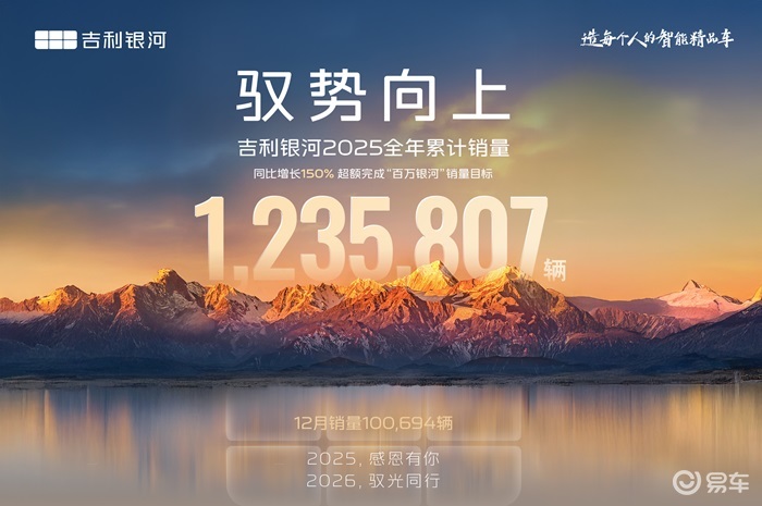 吉利银河2025年销售近124万辆，同比增长150%
