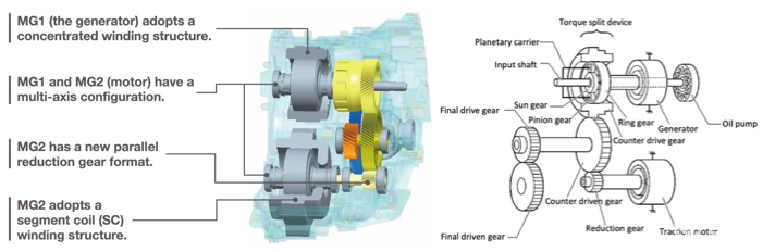 海外试驾第五代丰田普锐斯:假装有乐趣 | 驾仕阅读