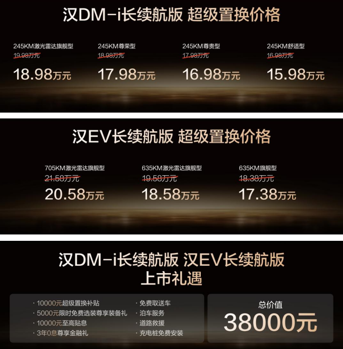 补贴后15.98万元起！比亚迪汉长续航版上市，重塑新标杆