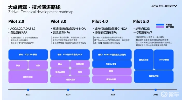 尊界S800为何敢定价过百万？人家有L3级自动驾驶哦！