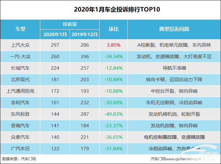 上汽排名_上汽大通g10