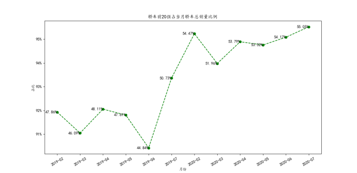 7月销量排行_7月TWS全球品牌出货量排行榜出炉(2)