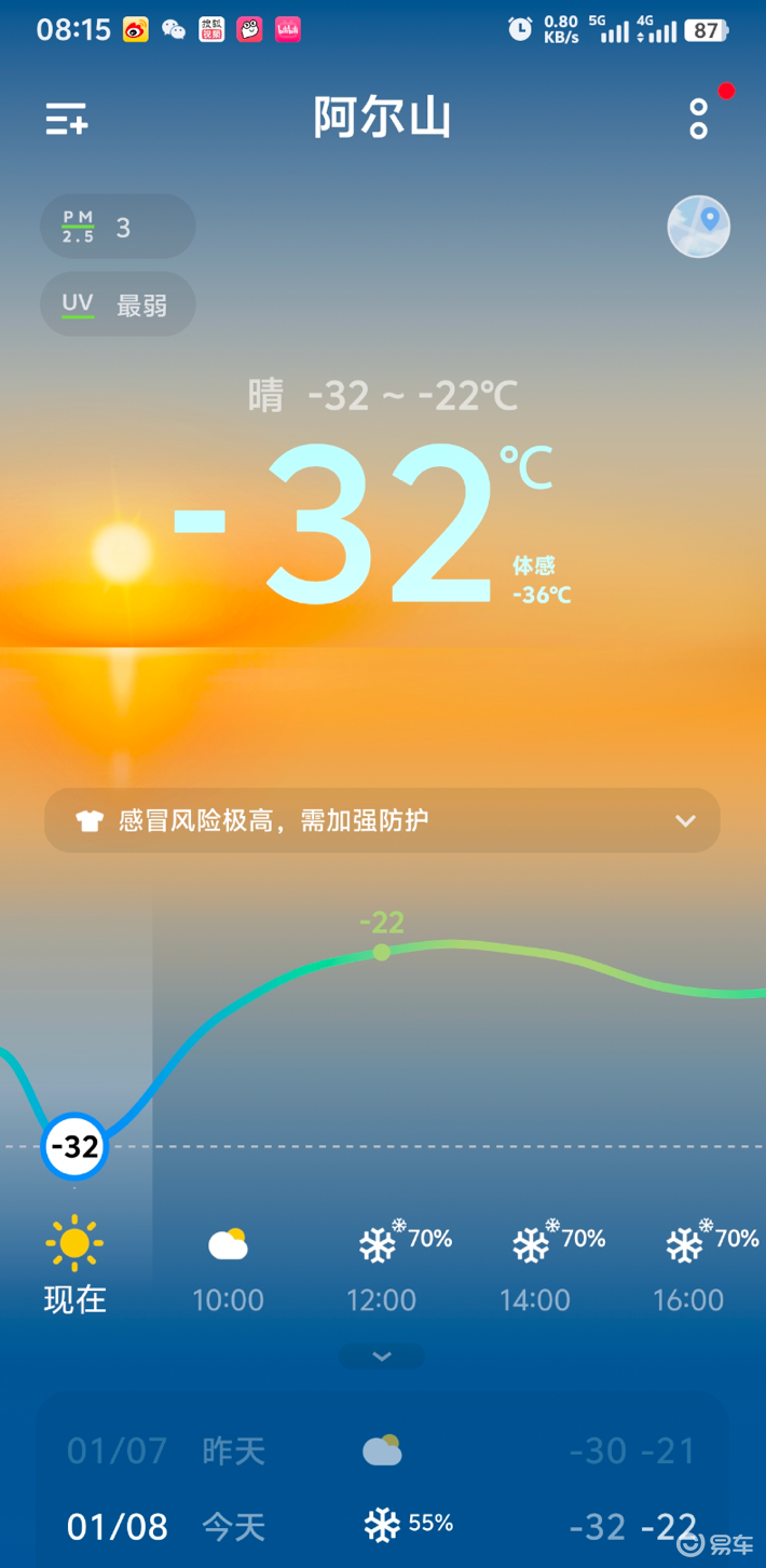 -32℃阿尔山试驾新胜达，为何东三省及内蒙人更愿买油车？