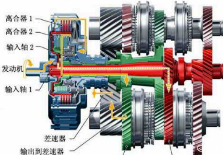 自动变速箱和手自一体变速箱哪个更好 857be14a3216431da375aea83fe315f1.png