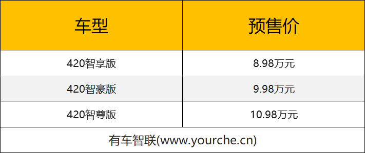 全系标配倒车AEB 埃安UT鹦鹉龙预售价8.98万元起