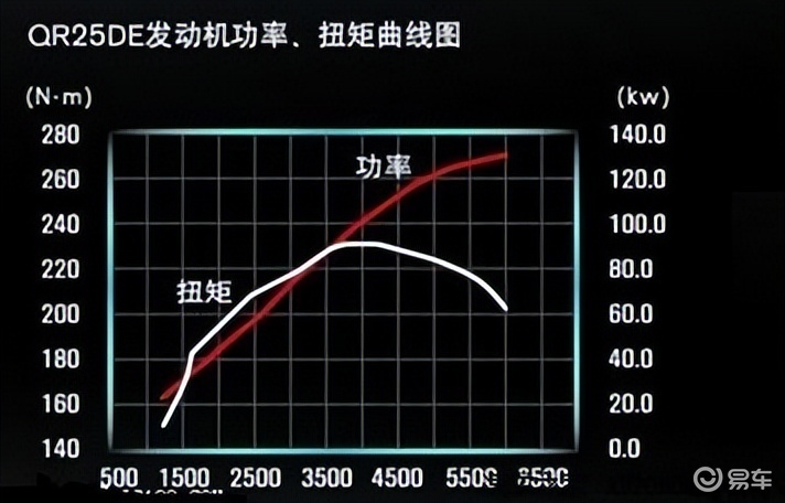 哈弗h5油耗