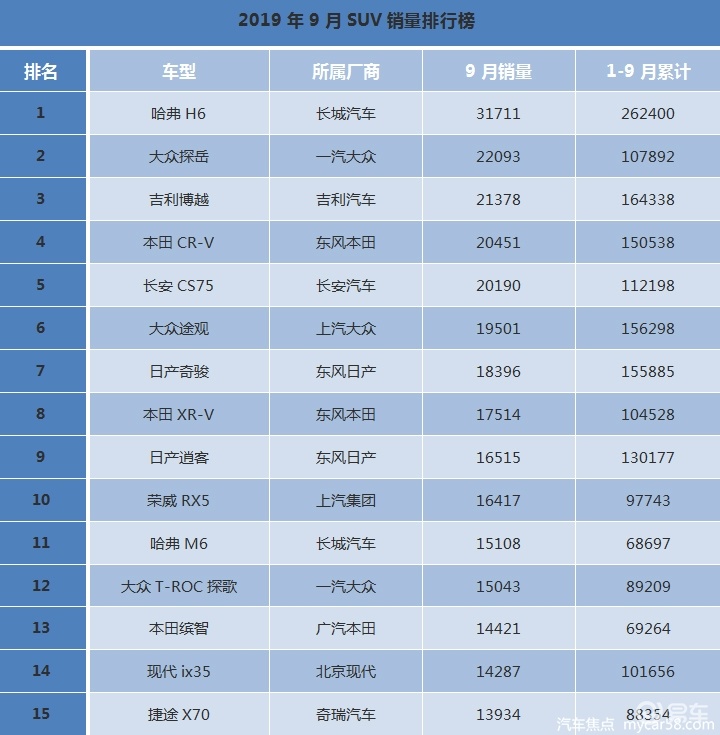 汽车销量排行榜9月 ccc2372152b042cb9055a1bf3d3a110d.jpeg