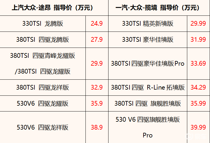 相煎何太急 上汽大众途昂VS一汽大众揽境