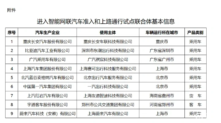 尊界S800为何敢定价过百万？人家有L3级自动驾驶哦！