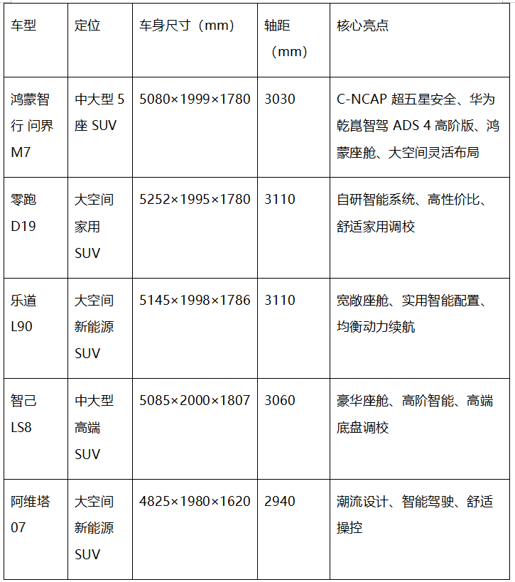 注重空间与舒适？30 万级五款新能源 SUV 推荐