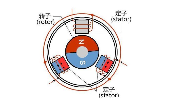  低速電機(jī)轉(zhuǎn)速是多少_低轉(zhuǎn)速電機(jī)能變高速嗎