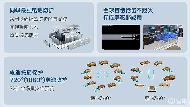 首款增程+纯电双动力亮剑,广汽埃安i60预售
