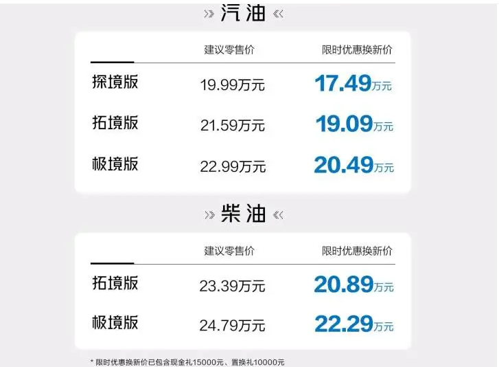 二代哈弗H9 2026款上市，给你5个选择它的理由