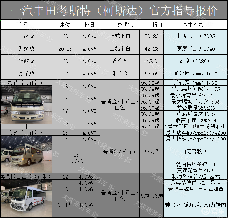 2020款柯斯达报价图片