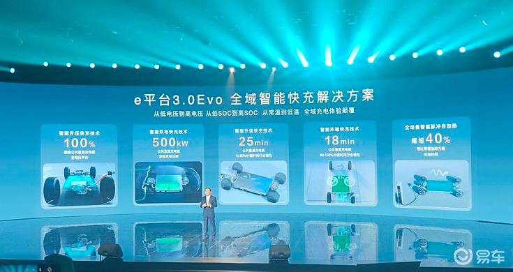 海狮07 EV 18.98万起，证明了比亚迪技术积累深厚