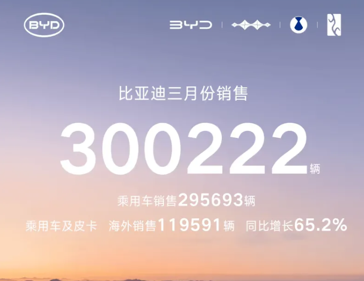 4月份新能源销量盘点：比亚迪稳居龙头，蔚小理齐发力