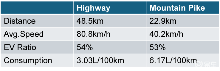 海外试驾第五代丰田普锐斯:假装有乐趣 | 驾仕阅读