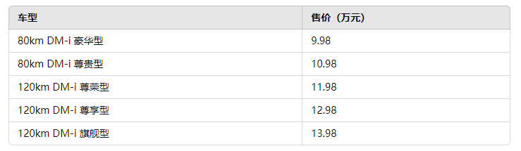 比亚迪海豹06 DM-i震撼上市，售价9.98万起