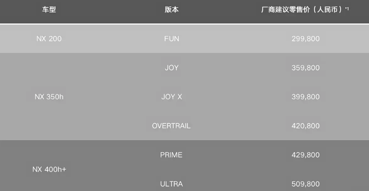 4米6多？169马力？CVT？横置前驱？30万？？？？