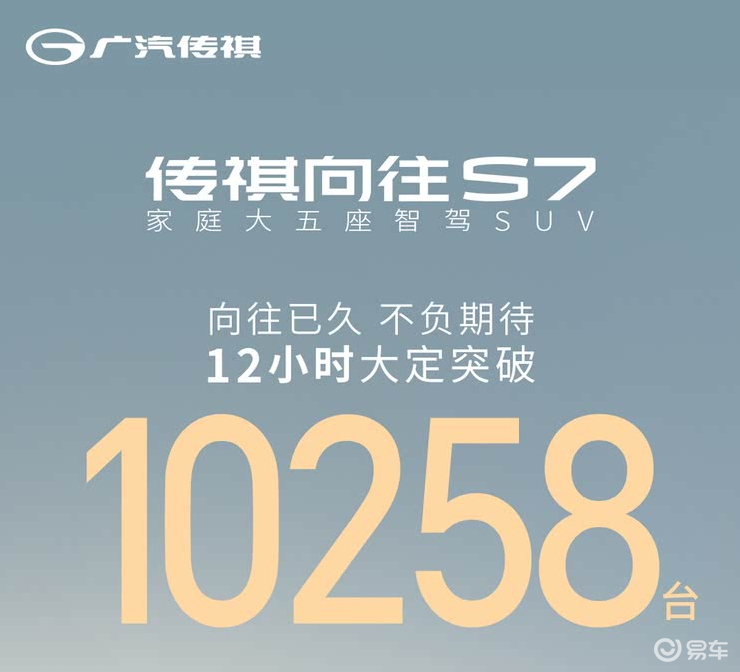 限时售价16.98万起，打智驾牌的传祺向往S7能否突围？