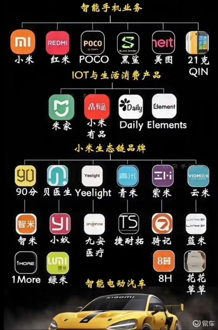 为何燕鲁新能源要鸡蛋碰石头，找茬小米汽车能获得什么呢？