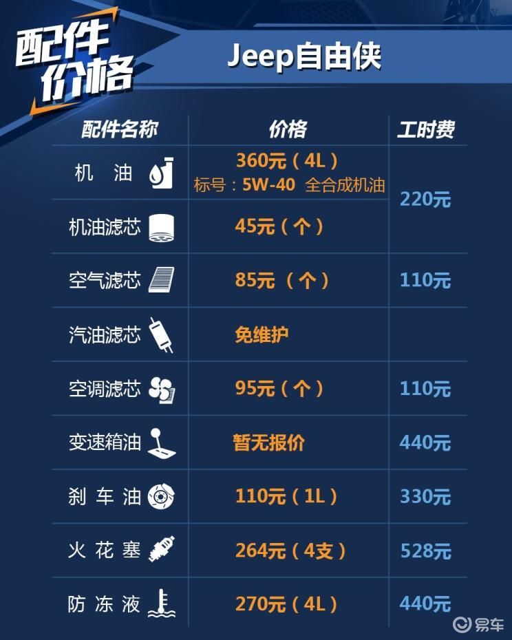 jeep自由侠价格及图片黄色_易车知识库