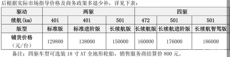 奇瑞iCAR 03预扣提车价曝光：起售价或为12.98万