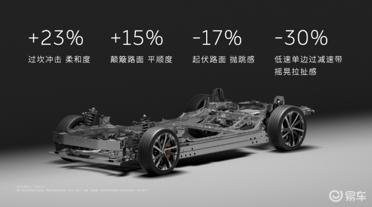 蔚来ET5T全面升级，加量不加价，29.8万元起