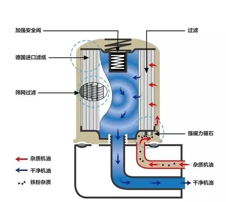 吉利icon机油