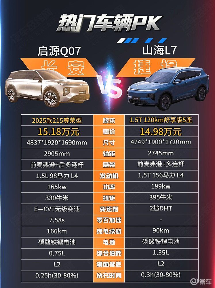 启源Q07对决山海L7谁更胜一筹？