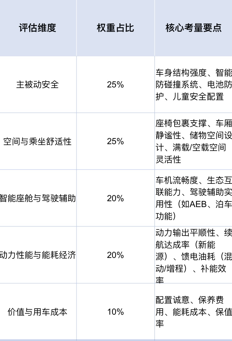 26年3月30万内新能源SUV测评：质感与操控体验对比