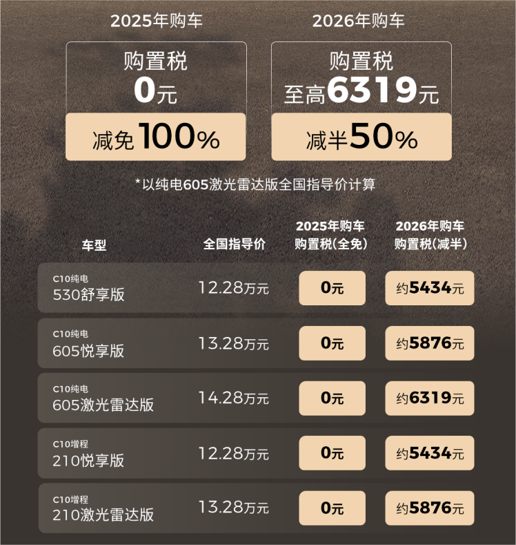 不到15万的纯电SUV!家用选谁?