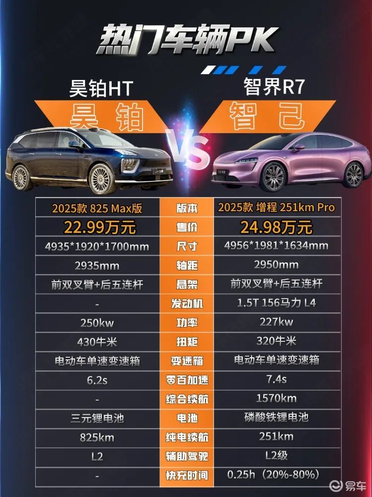 20万级纯电与增程之争 昊铂HT与智界R7谁更强？