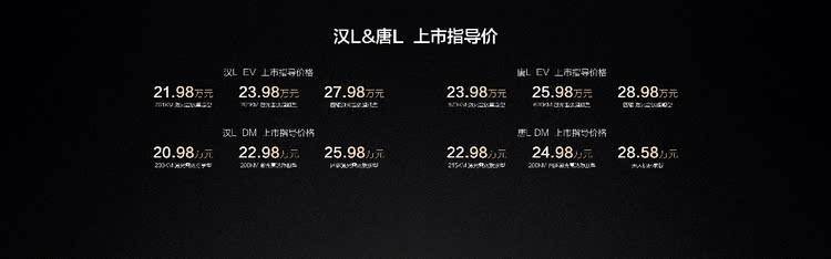 比亚迪汉L以划时代技术重塑20-30万级轿车标杆