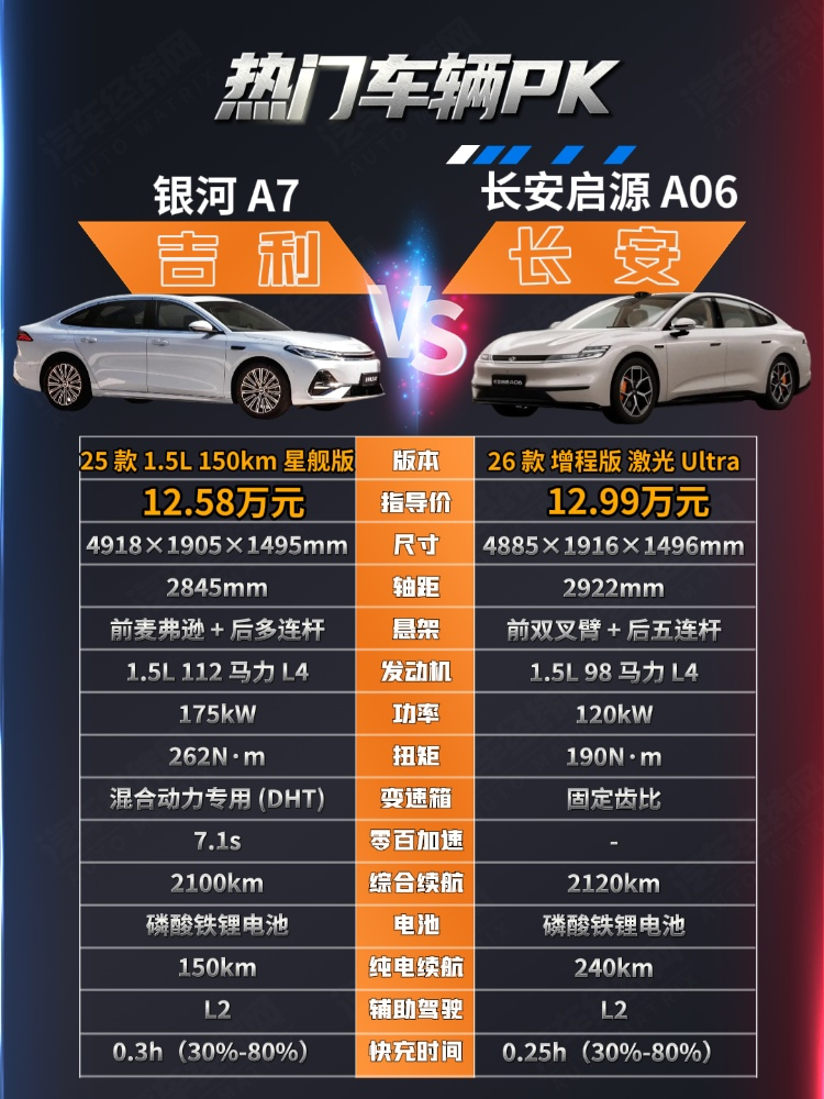 12万出头可入手 银河A7与启源A06谁更有性价比？