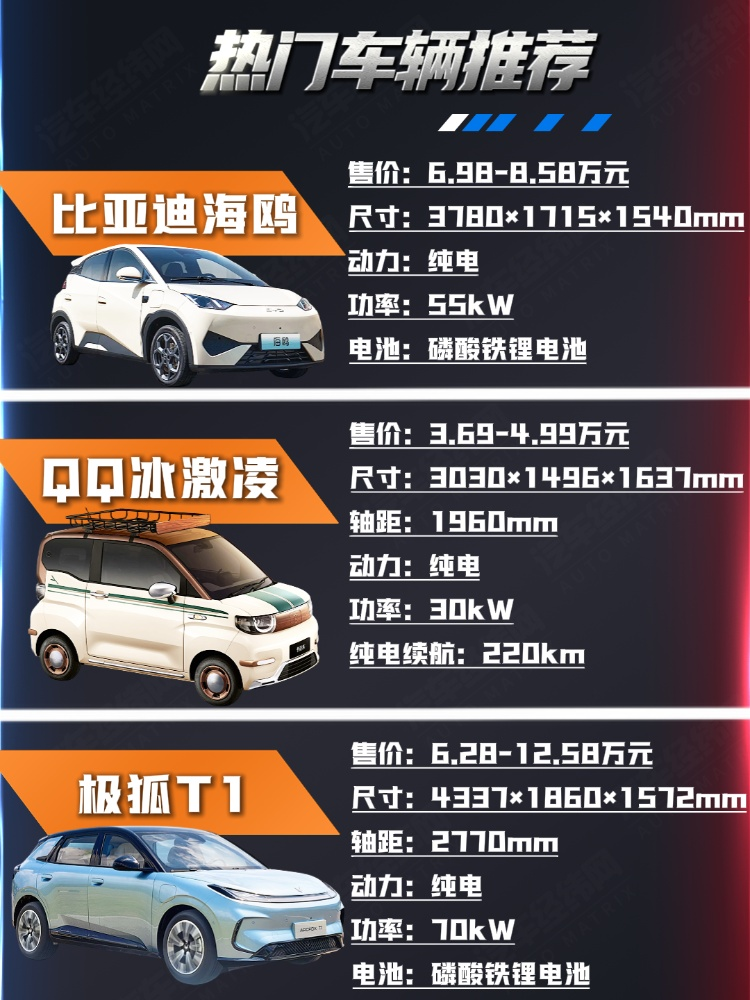 三款新能源车盘点 解锁女性惬意出行新方式