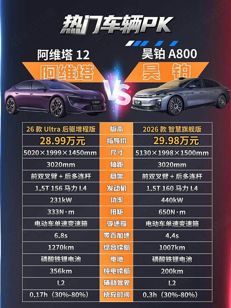 增程式中大型轿车二选一 阿维塔12与昊铂A800谁更强？