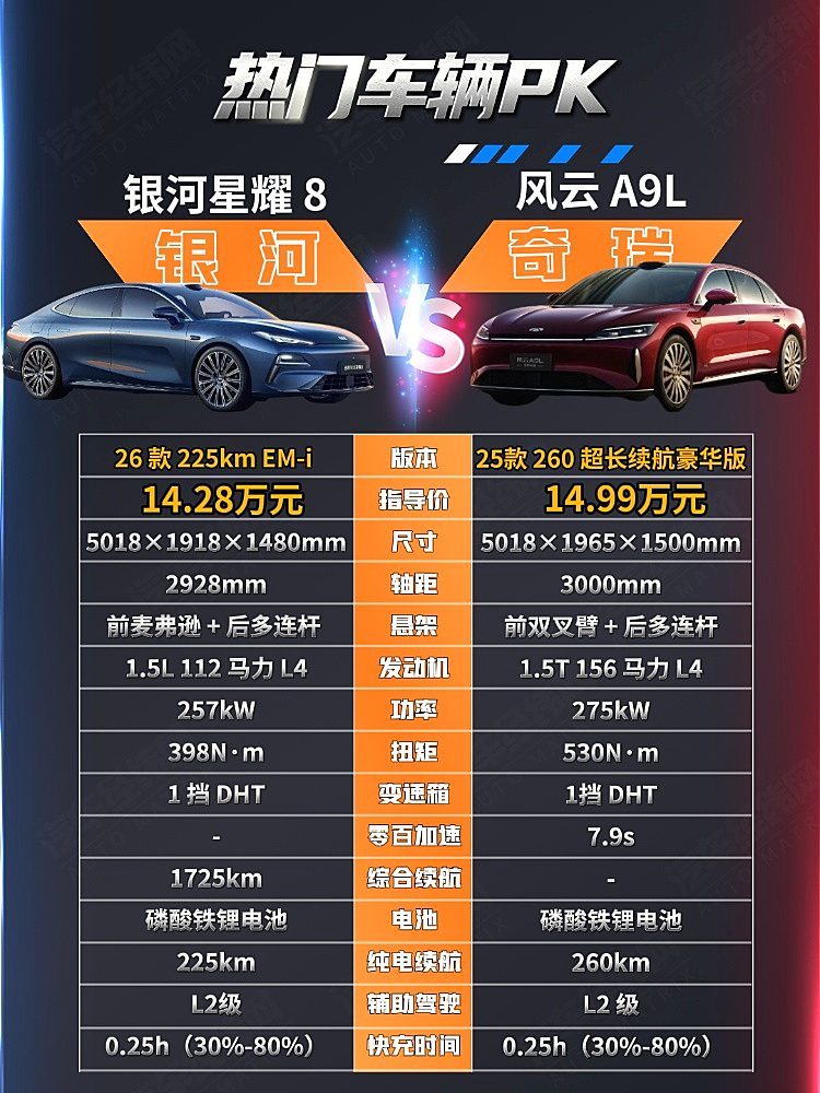 15万元预算选购家用轿车 银河星耀8与风云A9L谁更合适