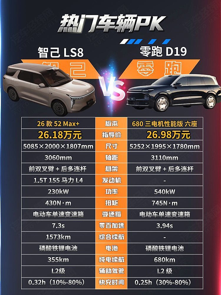 30万级新能源SUV 智己LS8与零跑D19谁更强？