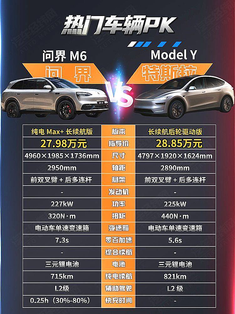 纯电SUV 问界M6与特斯拉Model Y谁更有性价比？