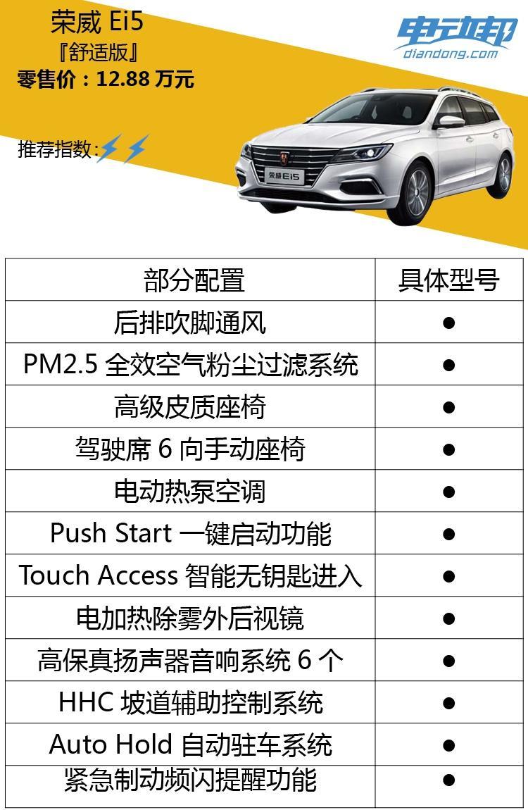 邦老师探店2019款荣威ei5:现车充足,但取消优惠