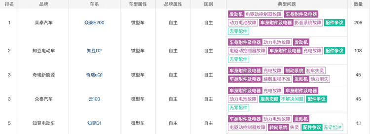 眼睛排行榜_十大眼镜片品牌排行榜