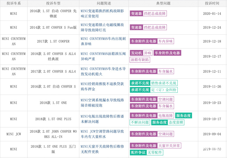 购买一辆二手车要计入gdp吗_重新定义二手车金融,美利车拟纽交所上市(3)