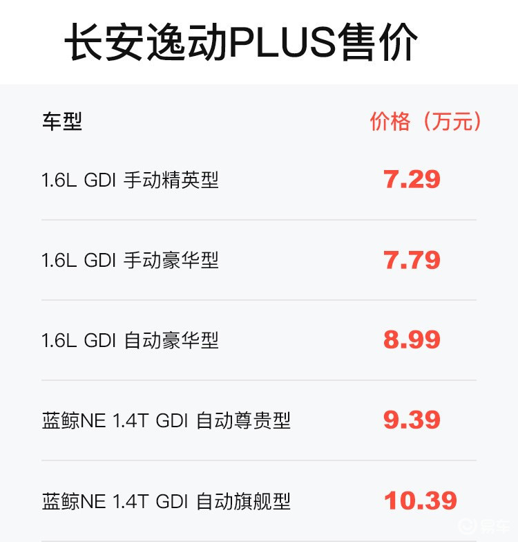 长安逸动plus今天上市首次推出医护人员专属优惠